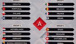 Italia, Nations League e Mondiali: da dove si riparte, il programma da settembre