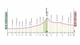 Giro d'Italia 2026, la tappa di oggi: Plovdiv-Sofia. Si chiude il trittico in Bulgaria con una potenziale volata