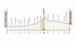 Giro d'Italia 2026, la tappa di oggi: Plovdiv-Sofia. Si chiude il trittico in Bulgaria con una potenziale volata