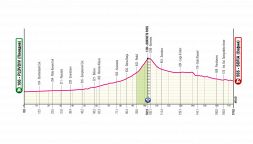 Giro d'Italia 2026, la tappa di oggi: Plovdiv-Sofia. Si chiude il trittico in Bulgaria con una potenziale volata