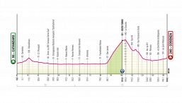 Giro d'Italia 2026, la tappa di domani: Catanzaro-Cosenza. Finale non scontato nella prima giornata in Italia