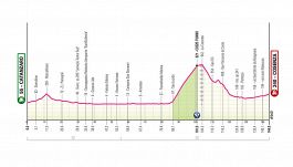 Giro d'Italia 2026, la tappa di oggi: Catanzaro-Cosenza. Finale non scontato nella prima giornata in Italia