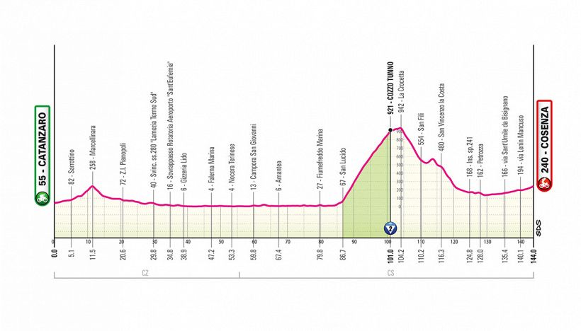 Giro d'Italia 2026, la tappa di oggi: Catanzaro-Cosenza. Finale non scontato nella prima giornata in Italia