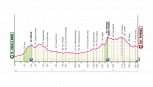 Giro d'Italia 2026, la tappa di domani: Praia a Mare-Potenza. Dislivello sopra i 4000 metri, giornata da fughe