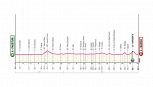 Giro d'Italia 2026, la tappa di domani: Paestum-Napoli. Finale da volata in Piazza del Plebiscito
