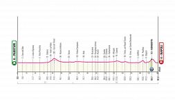 Giro d'Italia 2026, la tappa di oggi: Paestum-Napoli. Finale da volata in Piazza del Plebiscito