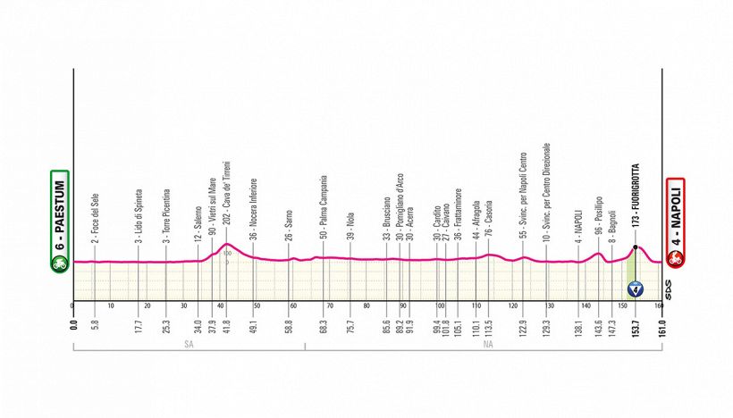 Giro d'Italia 2026, la tappa di oggi: Paestum-Napoli. Finale da volata in Piazza del Plebiscito