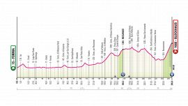 Giro d'Italia 2026, la tappa di oggi: Formia-Blockhaus. Primo arrivo in salita, si fa sul serio per la classifica
