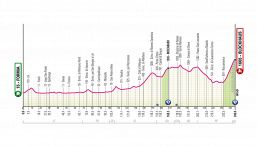 Giro d'Italia, la tappa di oggi: il Blockhaus può cambiare tutto