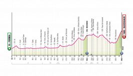 Giro d'Italia 2026, la tappa di oggi: Formia-Blockhaus. Primo arrivo in salita, si fa sul serio per la classifica