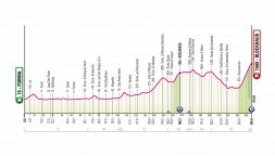 Giro d'Italia 2026, la tappa di oggi: Formia-Blockhaus. Primo arrivo in salita, si fa sul serio per la classifica