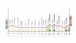 Giro d'Italia 2026, la tappa di domani: Chieti-Fermo. Giornata da scatti e attacchi sui muri marchigiani