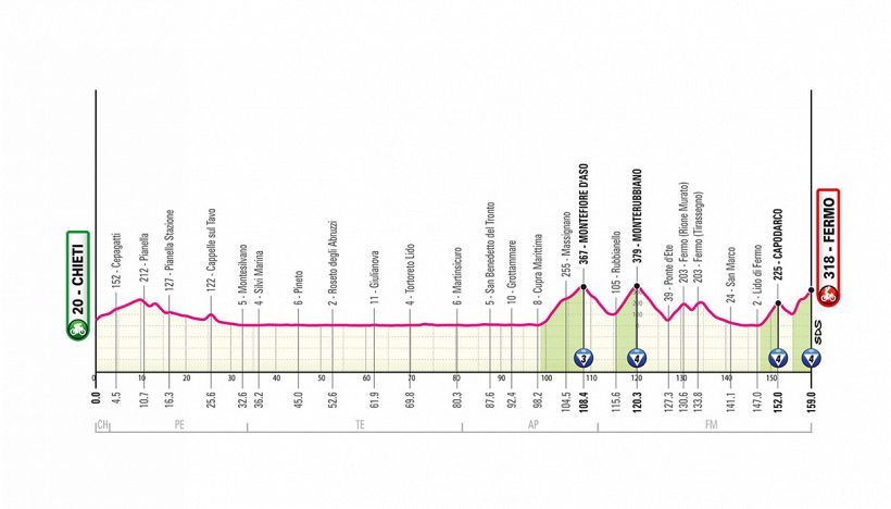 Giro d'Italia 2026, la tappa di oggi: Chieti-Fermo. Giornata da scatti e attacchi sui muri marchigiani