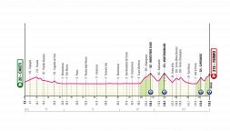 Giro d'Italia 2026, la tappa di oggi: Chieti-Fermo. Giornata da scatti e attacchi sui muri marchigiani