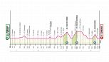 Giro d'Italia 2026, la tappa di domani: Porcari-Chiavari. Giornata da attacchi