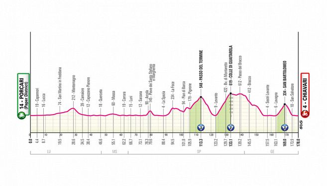 Tappa 11: Porcari-Chiavari