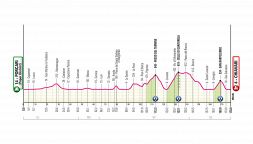 Giro d'Italia 2026, la tappa di oggi: Porcari-Chiavari. Giornata da attacchi