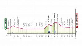 Giro d'Italia 2026, la tappa di oggi: Imperia-Novi Ligure. Una nuova occasione per i velocisti
