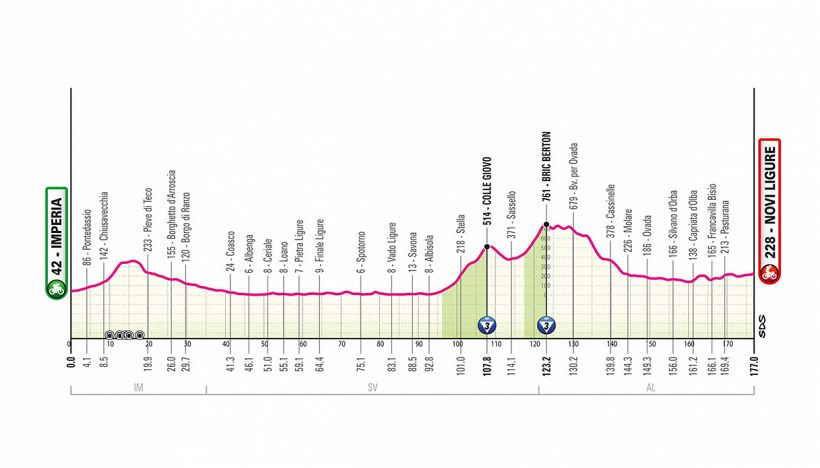 Giro d'Italia 2026, la tappa di oggi: Imperia-Novi Ligure. Una nuova occasione per i velocisti
