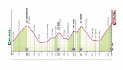 Giro d'Italia 2026, la tappa di oggi: Aosta - Pila. Il giorno del tappone alpino con cinque salite