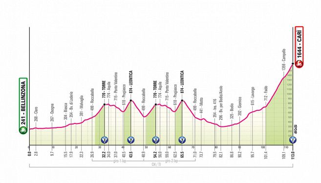 Tappa 16: Bellinzona-Carì
