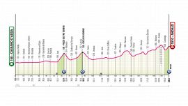 Giro d'Italia 2026, la tappa di oggi: Cassano d'Adda-Andalo. Giornata da fughe e attacchi