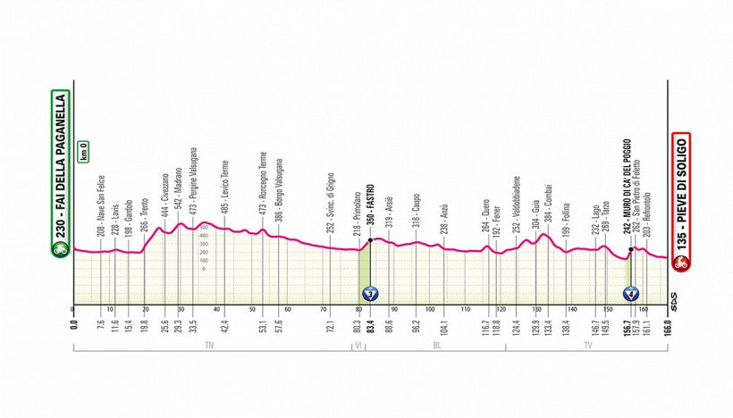 Giro d'Italia 2026, la tappa di oggi: Fai della Paganella - Pieve di Soligo. Giornata insidiosa per i velocisti