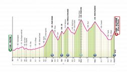 Giro d'Italia 2026, la tappa di oggi: Feltre - Alleghe. Il giorno del tappone dolomitico (con la Cima Coppi)