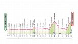 Giro d'Italia 2026, la tappa di oggi: Gemona del Friuli - Piancavallo. L'ultima, decisiva salita