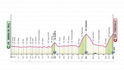 Giro d'Italia 2026, la tappa di oggi: Gemona del Friuli - Piancavallo. L'ultima, decisiva salita