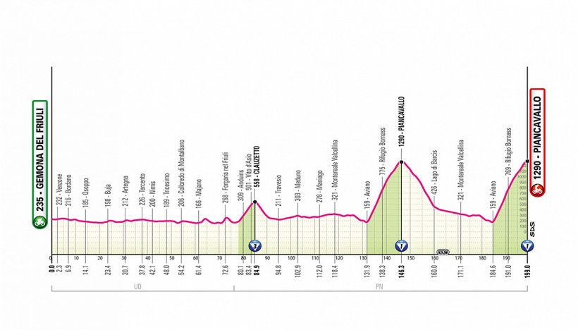 Giro d'Italia 2026, la tappa di oggi: Gemona del Friuli - Piancavallo. L'ultima, decisiva salita
