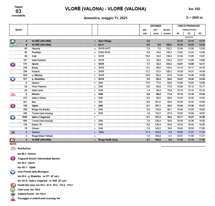 Cronoprogramma Tappa 3