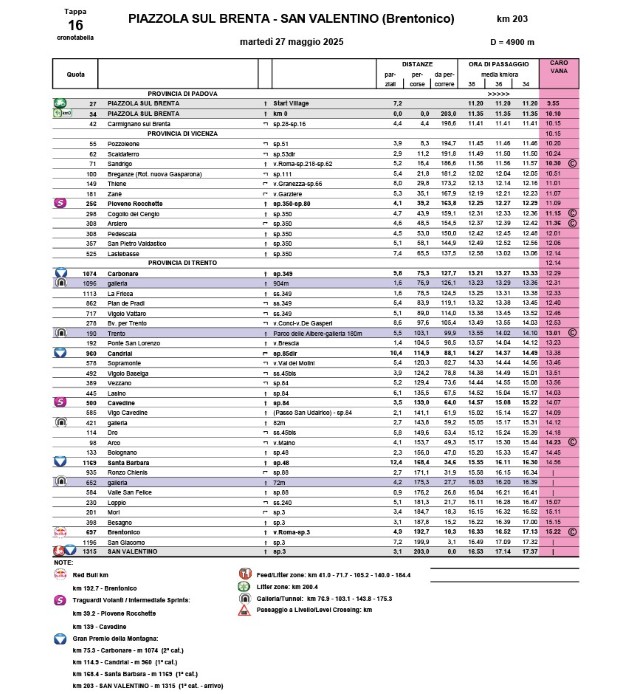 Cronoprogramma Tappa 16