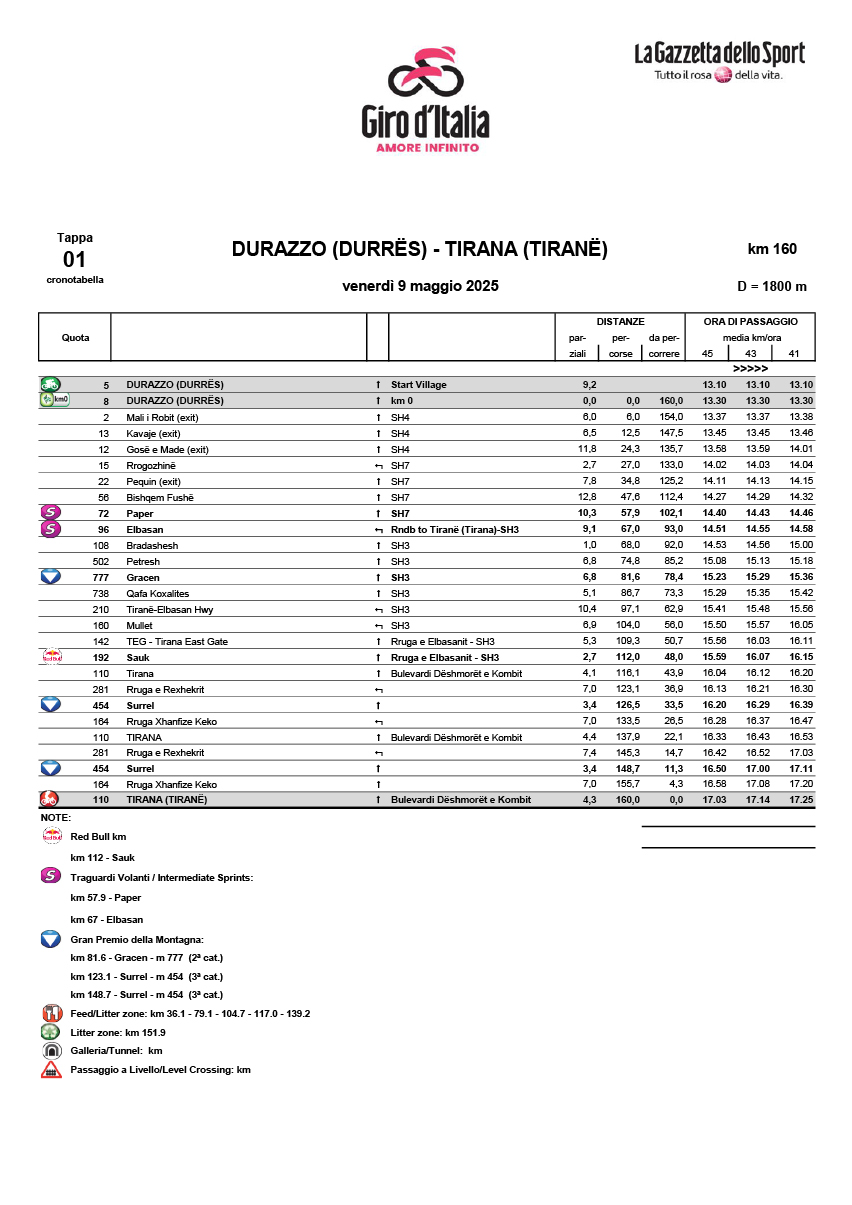 Cronoprogramma Tappa 1