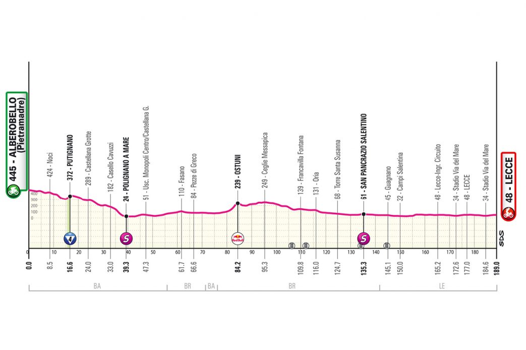altimetria-tappa-4