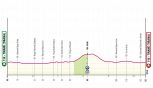 Giro d'Italia 2025, la tappa di domani: Tirana-Tirana. Ecco la prima cronometro individuale