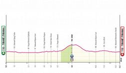 Giro d'Italia 2025, la tappa di oggi: Tirana-Tirana. Ecco la prima cronometro individuale
