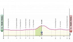 Giro d'Italia 2025, la tappa di domani: Tirana-Tirana. Ecco la prima cronometro individuale