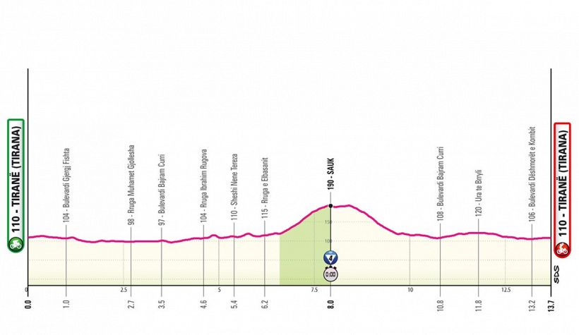 Giro d'Italia 2025, la tappa di domani: Tirana-Tirana. Ecco la prima cronometro individuale