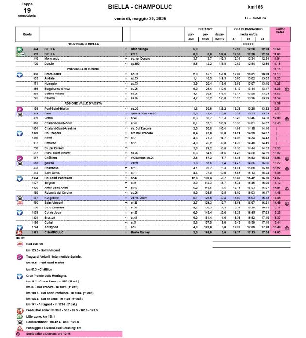 cronoprogramma-tappa-19