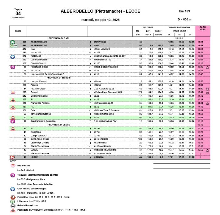 cronoprogramma-tappa-4