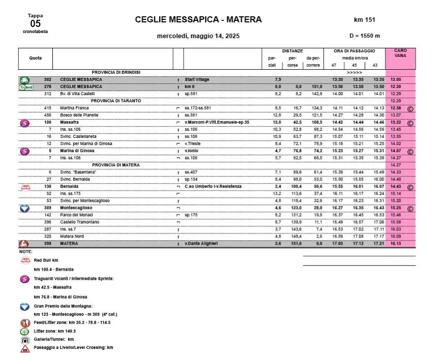 cronoprogramma-tappa-5