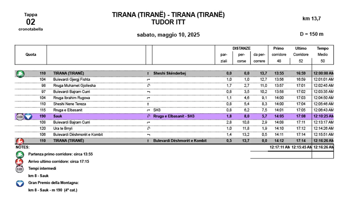 Cronoprogramma Tappa 2
