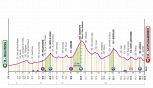 Giro d'Italia 2025, la tappa di domani: Giulianova - Castelraimondo. Si sale ancora sugli Appennini