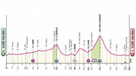 Giro d'Italia 2025, la tappa di oggi: Valona-Valona. Si saluta l'Albania salendo sopra i 1000 metri