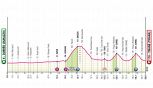 Giro d'Italia 2025, la tappa di domani: Durazzo-Tirana. Scatta la corsa rosa con la Grande Partenza dall'Albania
