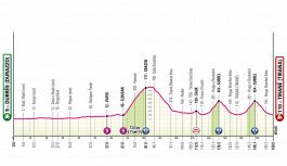 Giro d'Italia 2025, la tappa di oggi: Durazzo-Tirana. Scatta la corsa rosa con la Grande Partenza dall'Albania