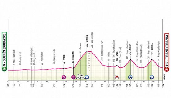 Giro d'Italia 2025, la tappa di oggi: Durazzo-Tirana. Scatta la corsa rosa con la Grande Partenza dall'Albania