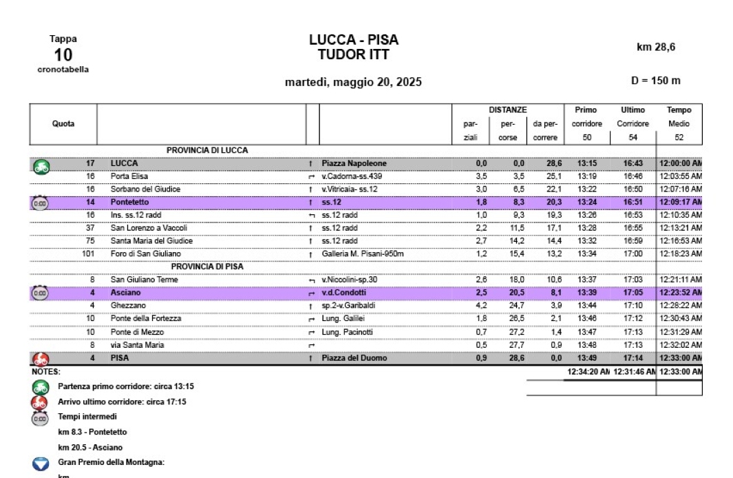 Cronoprogramma Tappa 10