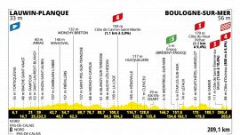 Tour de France 2025, la tappa di oggi: Lauwin-Planque - Boulogne-sur-Mer. Prime salite impegnative